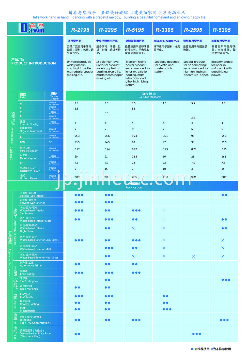 Supply Enamel Grade Titanium Dioxide Anatase From Factory